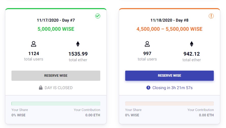 wise token price