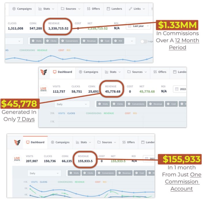 123 profit results