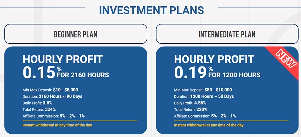 Bitshares 324 investment plans