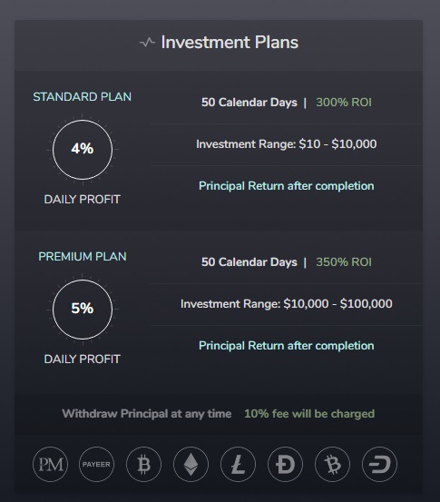 EX Bonds investment plans