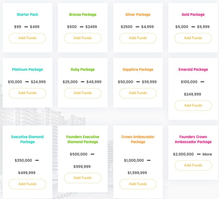 EminiFX investment packages