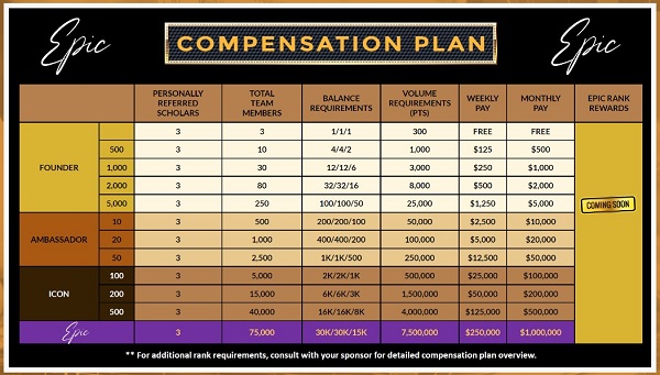 Epic Trading Compensation plan