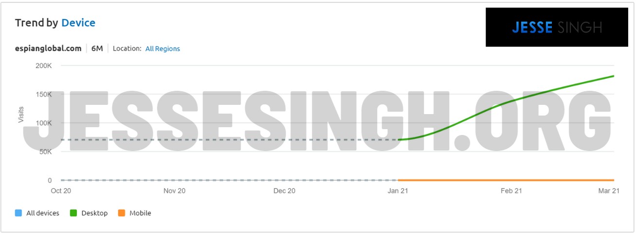 Espian Global traffic