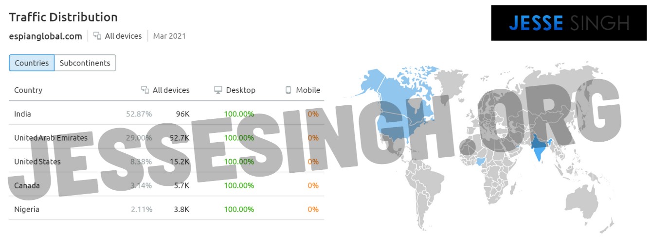 Espian global traffic sources