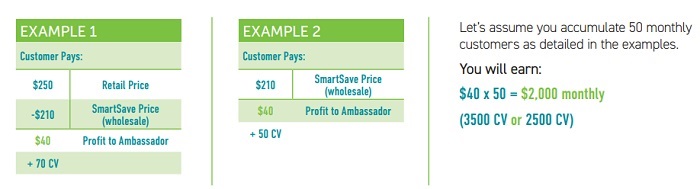 Nutricellix SmartSave Customer Commissions