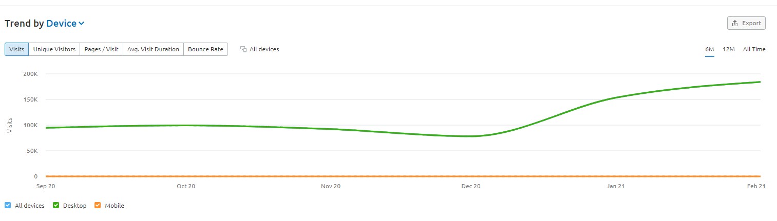 Petron traffic growth