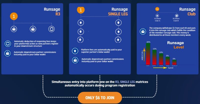 RunSage Compensation Plan
