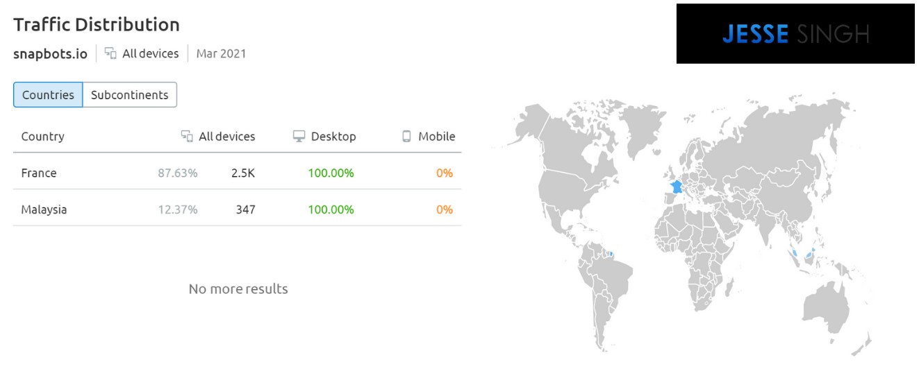 SnapBots traffic source