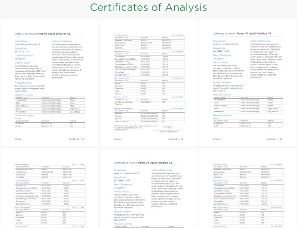 hempworx certificates of analysis