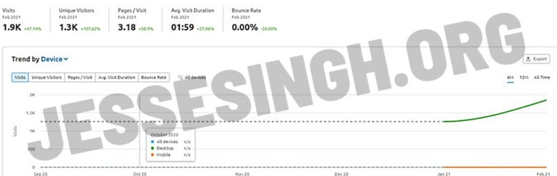 igenius traffic stats