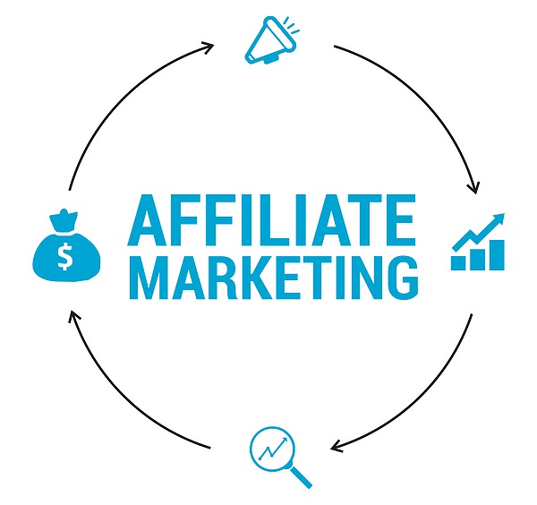 What is Affiliate Marketing For Beginners