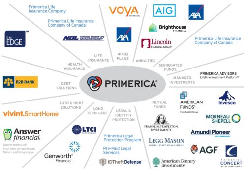 Primerica products