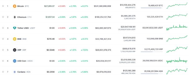 InvesableAi blames market volatility