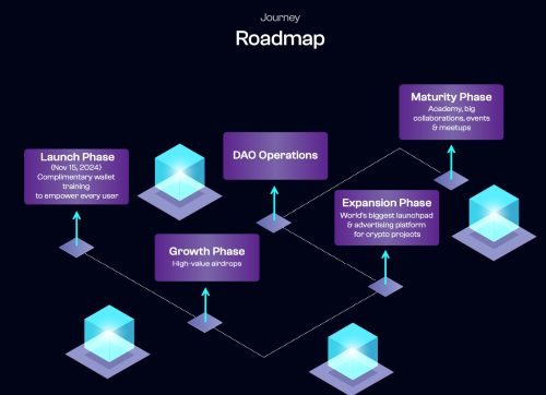 Etherforce roadmap