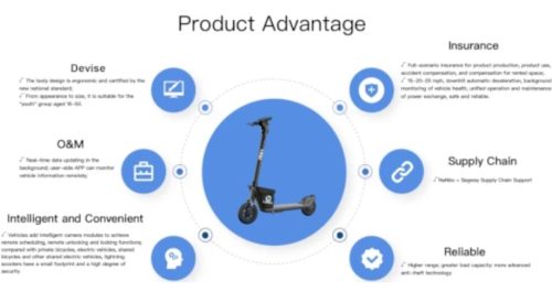LSSC Product