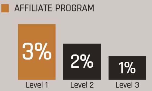 Fin Solutions Compensation Plan