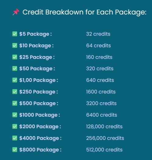 R1Life Credit Package