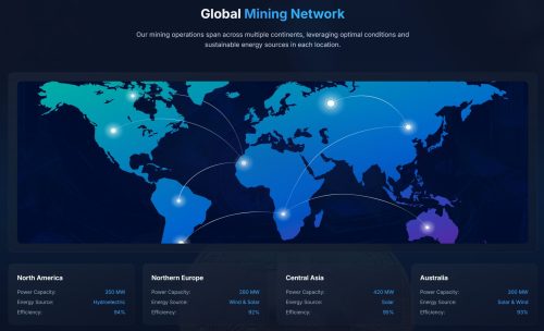 Global Mining Network